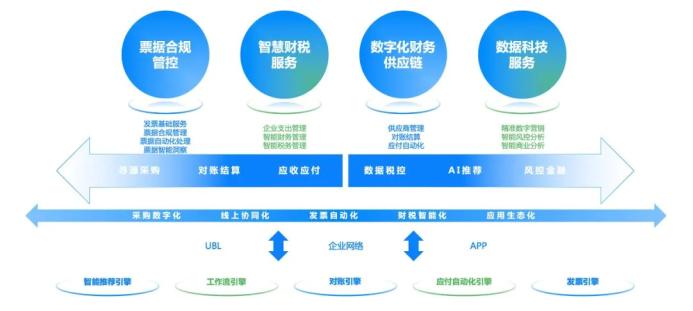 百望云 鏈接商業企業，讓交易更簡單的軟件服務