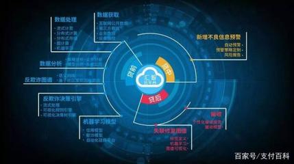 現金貸風控面臨史上最難時刻，數據處理服務面臨嚴峻挑戰