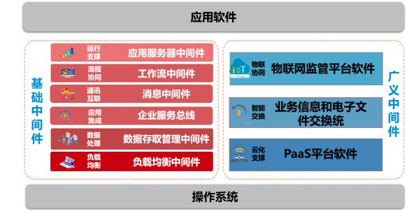 中創股份（688695） 信創浪潮下的關鍵基石，專注基礎軟件中間件與數據處理服務