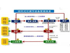 優化生產效能 工廠設備管理與數據應用的協同結晶