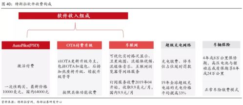 特斯拉增長新動力 自動駕駛軟件七年四倍漲價與數據處理服務的雙重引擎