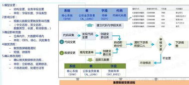 以自動(dòng)化為核心的自服務(wù)大數(shù)據(jù)治理